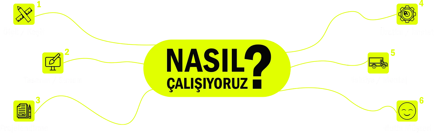 Çorlu Işıklı Tabela Nasıl Çalışıyoruz